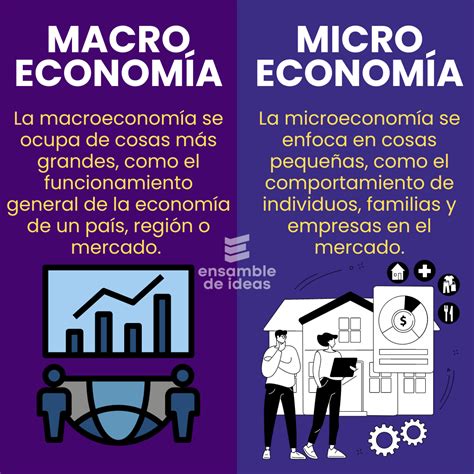 7 Preguntas De Economía Básica Que Todos Deberían Conocer Su Respuestas