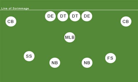 Base Du Foot Us La Défense Latest Huddle