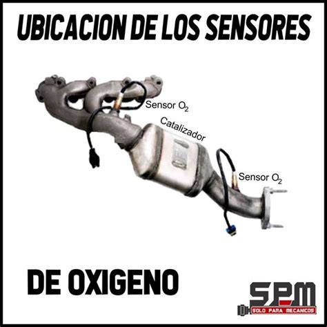 Diagrama De Sensor De Oxigeno Sensores De Oxigeno Pdf