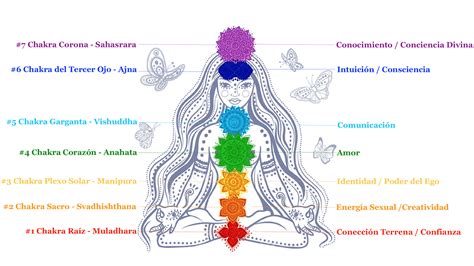 Los 7 Rayos De Luz Chakras Y Maestros Ascendidos The 7 Rays Of Light