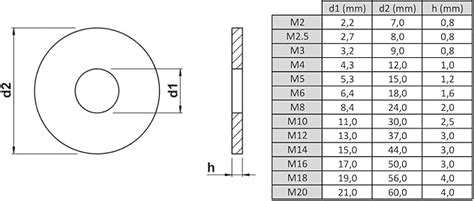 Arandela M8 Toda La Variedad De Herramientas