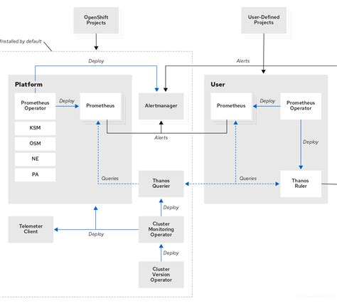 Chapter 1 Monitoring Overview Red Hat Product Documentation