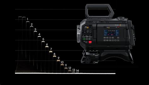 ブラックマジックデザイン URSA Cine 12K LFラボテスト CineD