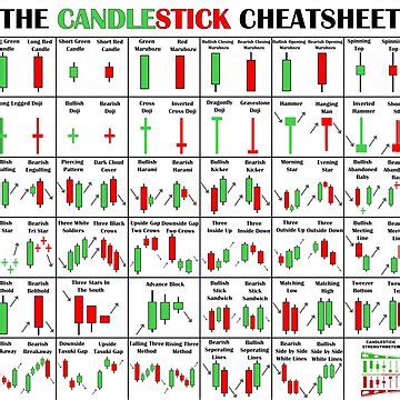 Ultimate Candlestick Patterns Cheat Sheet In