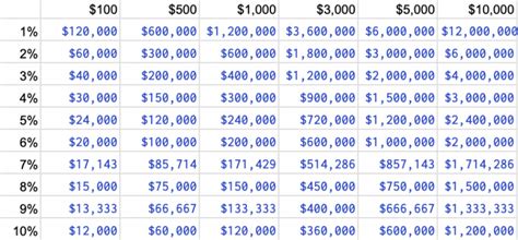 How Do I Make Per Month In Dividends