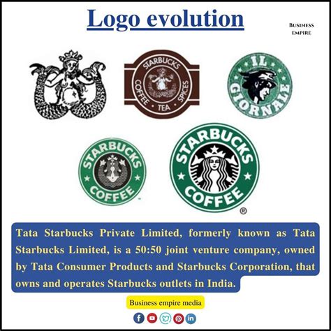 Starbucks logo evolution | Logo evolution, Starbucks logo, Spice tea