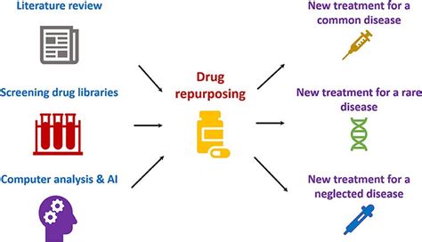 Drug Repurposing Second Life For Drugs By Kehkashan Yaseen Tahir