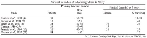 Trachea Cancer