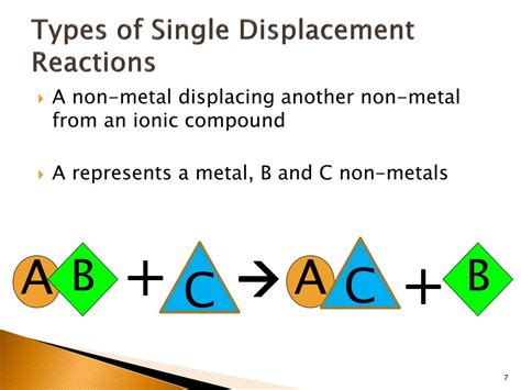PPT - Single Displacement Reactions PowerPoint Presentation, free ...