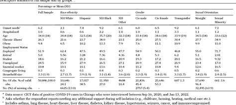 Table 1 From Racial Ethnic Gender Identity And Sexual Orientation