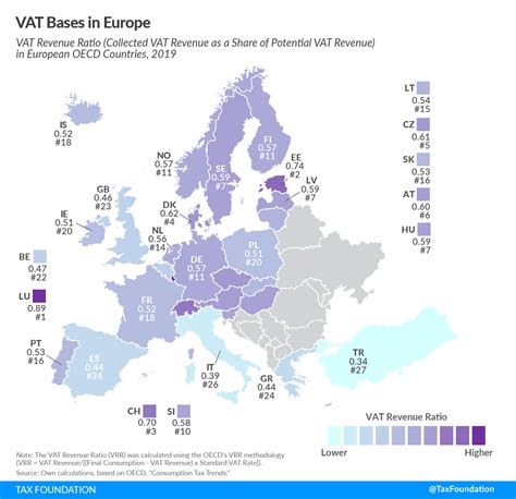 Value Added Tax VAT Bases In Europe Tax Foundation