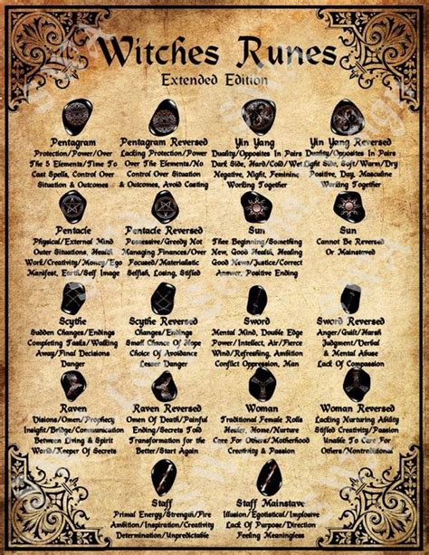 Witches Runes Stone Cards Meaning Correspondents Bos Book Of Shadows