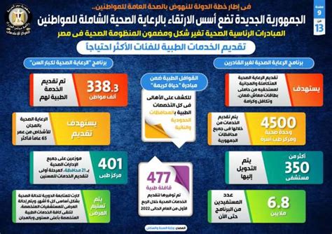 الجمهورية الجديدة نظام صحي متكامل وتغطية صحية شاملة للمصريين