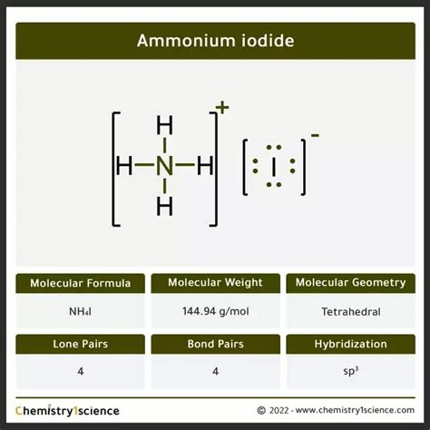 Ammonium iodide NH₄I : Molecular Geometry - Hybridization - Molecular ...