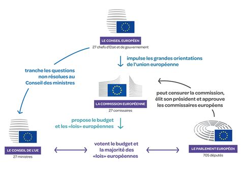 Tout savoir sur lUnion Européenne et la carte de l UE L Intercom