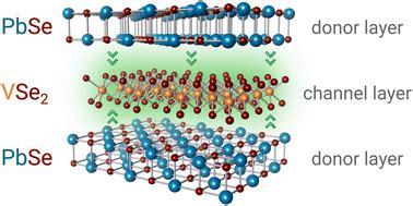 Modulation Doping And Charge Density Wave Transition In Layered Pbse