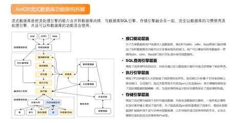 流式数据库引擎备受关注，亚信安慧antdb数据库受邀参加“2023中国postgresql数据库生态大会” 墨天轮