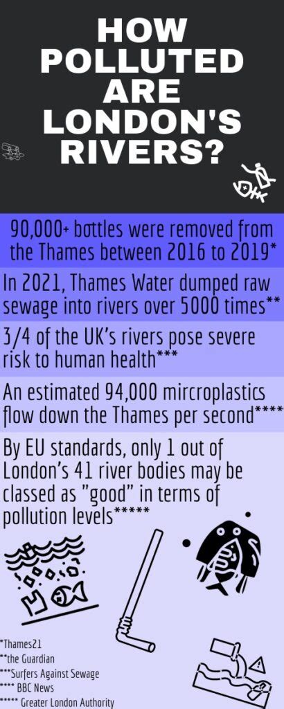 Waste and water: pollution in the Thames – Holloway Express