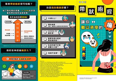 新型帶狀疱疹疫苗