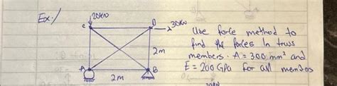 solved  forle method  find  forles  truss members cheggcom
