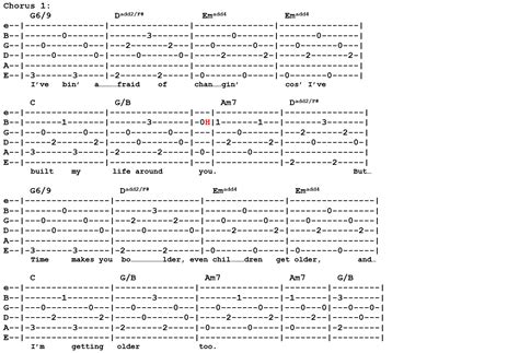 Fleetwood Mac Landslide Tab Guitar Tutor Man