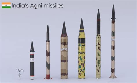 agni prime nuclear capable missile