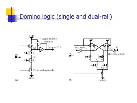 Ppt Ece 124a256c Mos Gate Models Powerpoint Presentation Free