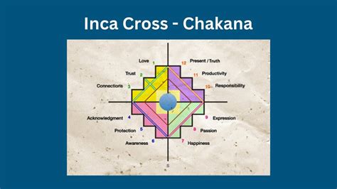 Unlock The Power Of Inka Homes Administration A Comprehensive Guide