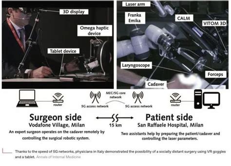 從達文西系統到cmr Surgical，cb Insights報告詳解正在崛起的手術機器人 壹讀