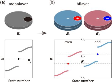 Figure From Universal Mirror Stacking Approach For Constructing