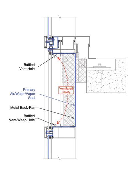 Glass Spandrels And Shadow Bo Design Construction Considerations Page 3