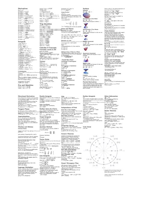 Derivatives Algebra Reference Sheet Printable Pdf Download