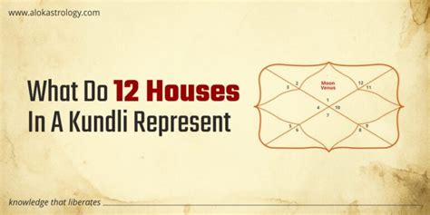 What Do Houses In A Kundali Represent Blog