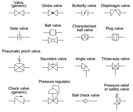 Yuk Pelajari Simbol Valve Dan Fungsinya Terlengkap Catatan Sasmita Riset