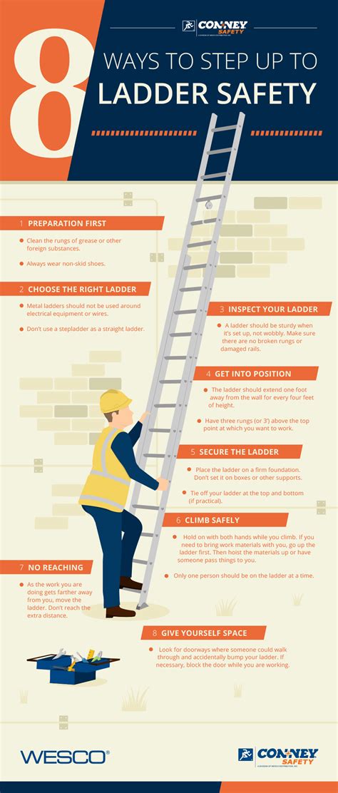 Osha Ladder Safety Training