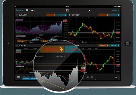 App De Trading Para Ipad Cmc Markets