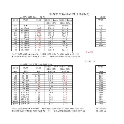 给水管水力计算表电气计算实例土木在线