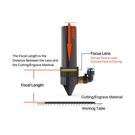 CO2 Laser USA CVD ZnSe Meniscus Focus Lens 0 IndiaMultiStore