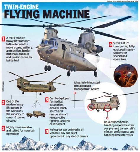 Chinook Helicopter Lifting Capacity Best Image Viajeperu Org