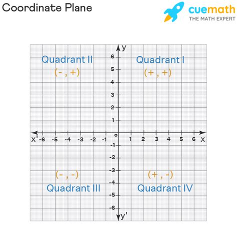 Blank X And Y Axis Cartesian Coordinate Plane With Numbers 40 Off