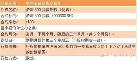 期权交易知识篇：沪深300指数期权交易规则介绍 知乎