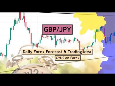 GBPJPY Analysis Today Daily Forex Forecast For 10th May 2024 By CYNS