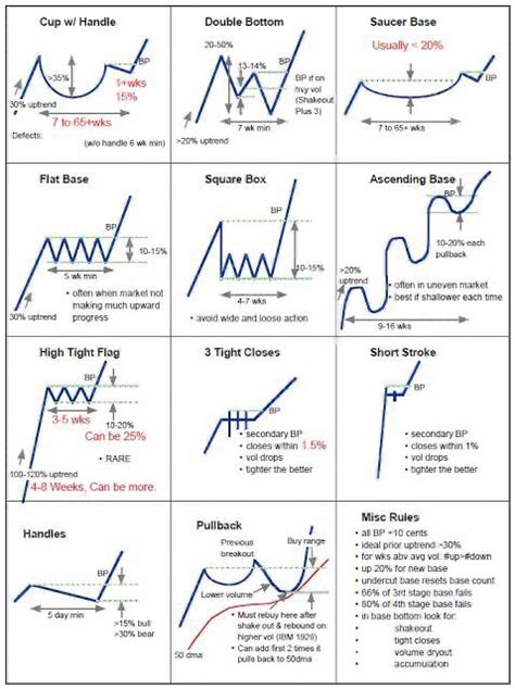 How To Read A Stock Market Chart Hot Sex Picture