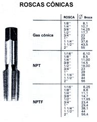 Rosca Npt Tablas Brocas Para Machuelos