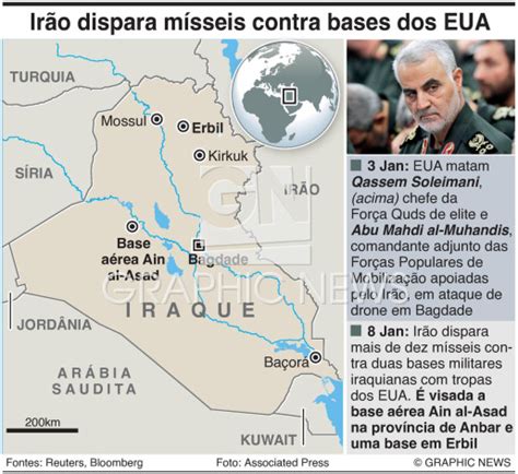 Conflito Irão Ataca Bases Dos Eua No Iraque Infographic