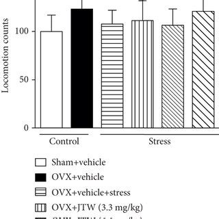 The Effects Of JTW On Locomotor Activity Mice Were Administered