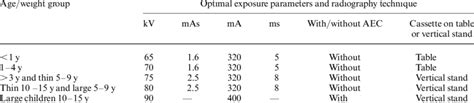 Optimal Exposure Parameters And Radiography Technique For Five Download Table