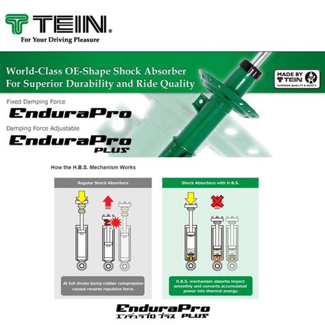 Honda City Gn Gn Tein Endurapro Plus Oe Shape Absorber