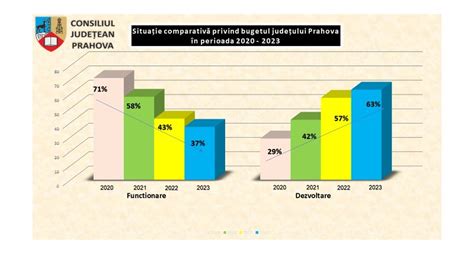 Consiliul Jude Ean Prahova A Aprobat Cel Mai Mare Buget Din Istoria Sa