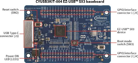 Cyusb Kit Ez Usb Sx Superspeed Explorer Kit Infineon